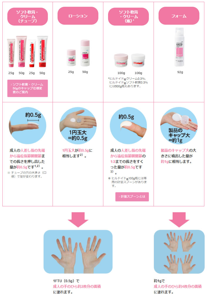 保湿外用剤