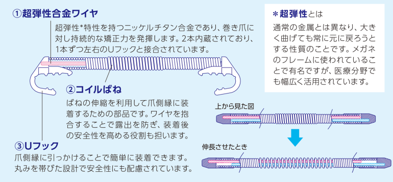 巻き爪マイスター